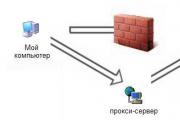 Что такое прокси сервер и зачем он нужен Для чего используется прокси сервер