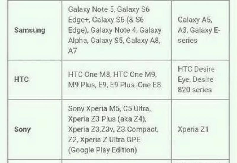Какие телефоны будут обновлены до android 6